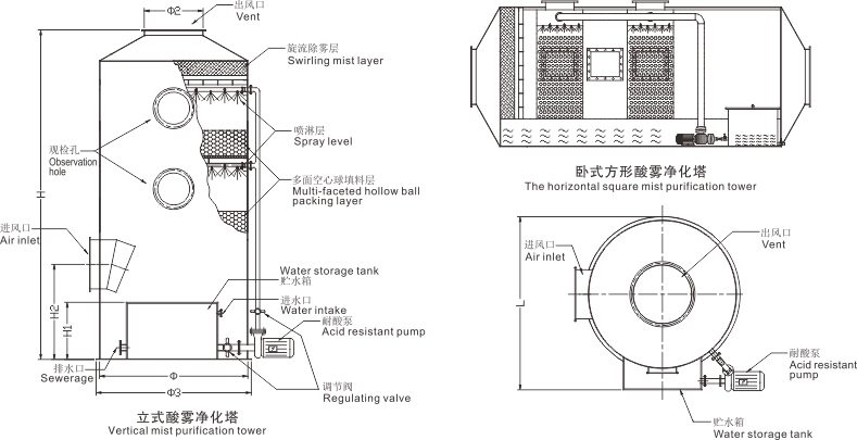广东酸雾净化塔安装尺寸示意图